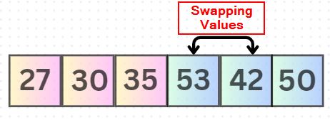 Python Program for Selection Sort Python Program for Selection Sort