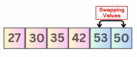 Selection Sort Program in Python Selection Sort Program in Python