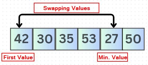Selection Sort in Python Selection Sort in Python