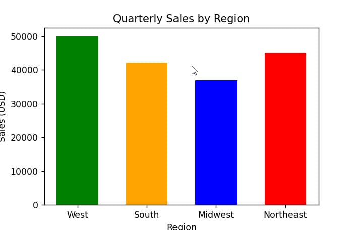 bar plot matplotlib bar plot matplotlib