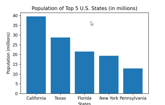 matplotlib bar plot matplotlib bar plot