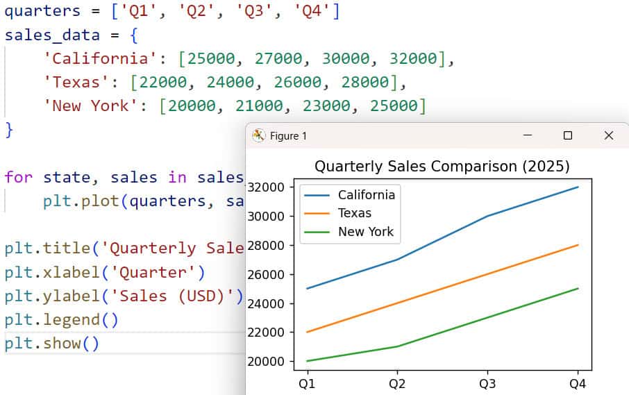 plot multiple lines matplotlib plot multiple lines matplotlib