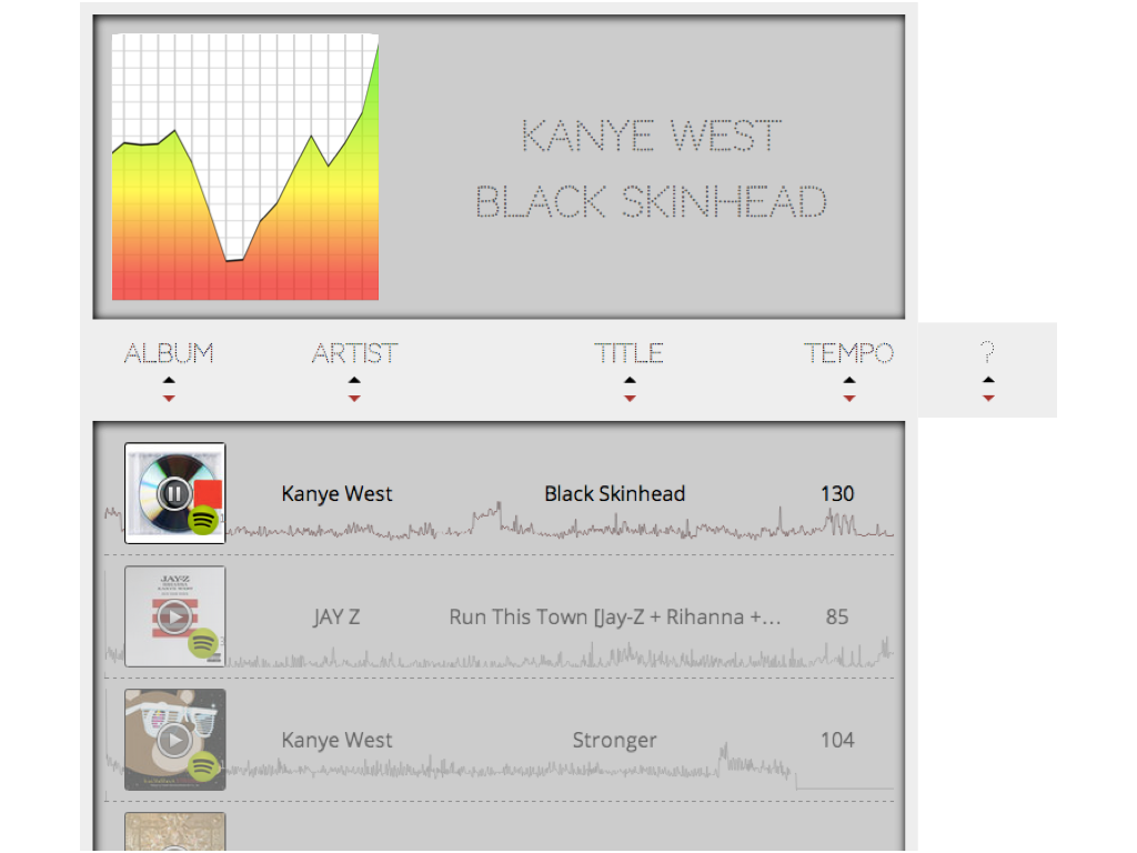 Visualize a new EchoNest attribute