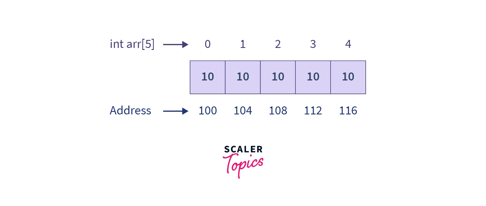 Initializing Arrays in CPP