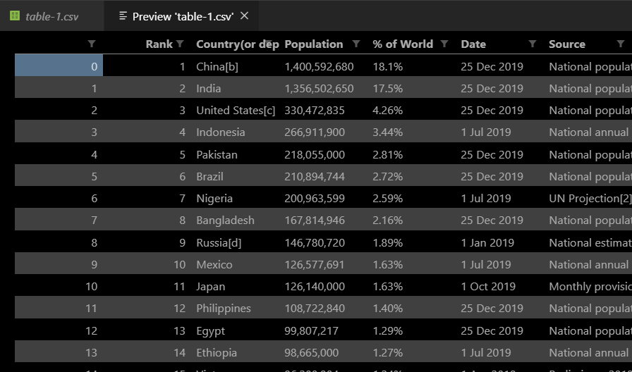 Wikipedia Page Table Extracted Successfully