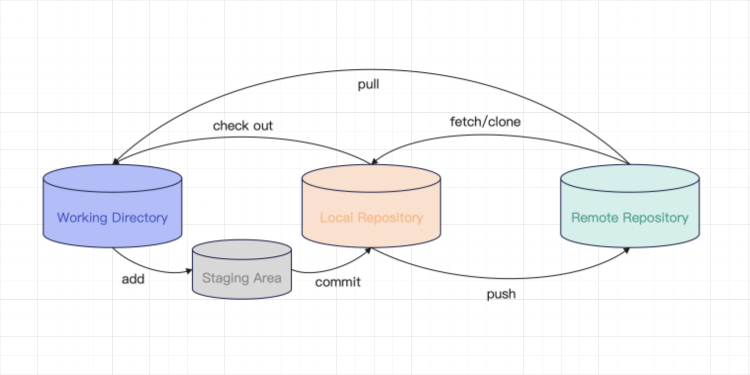 Various file states Various file states