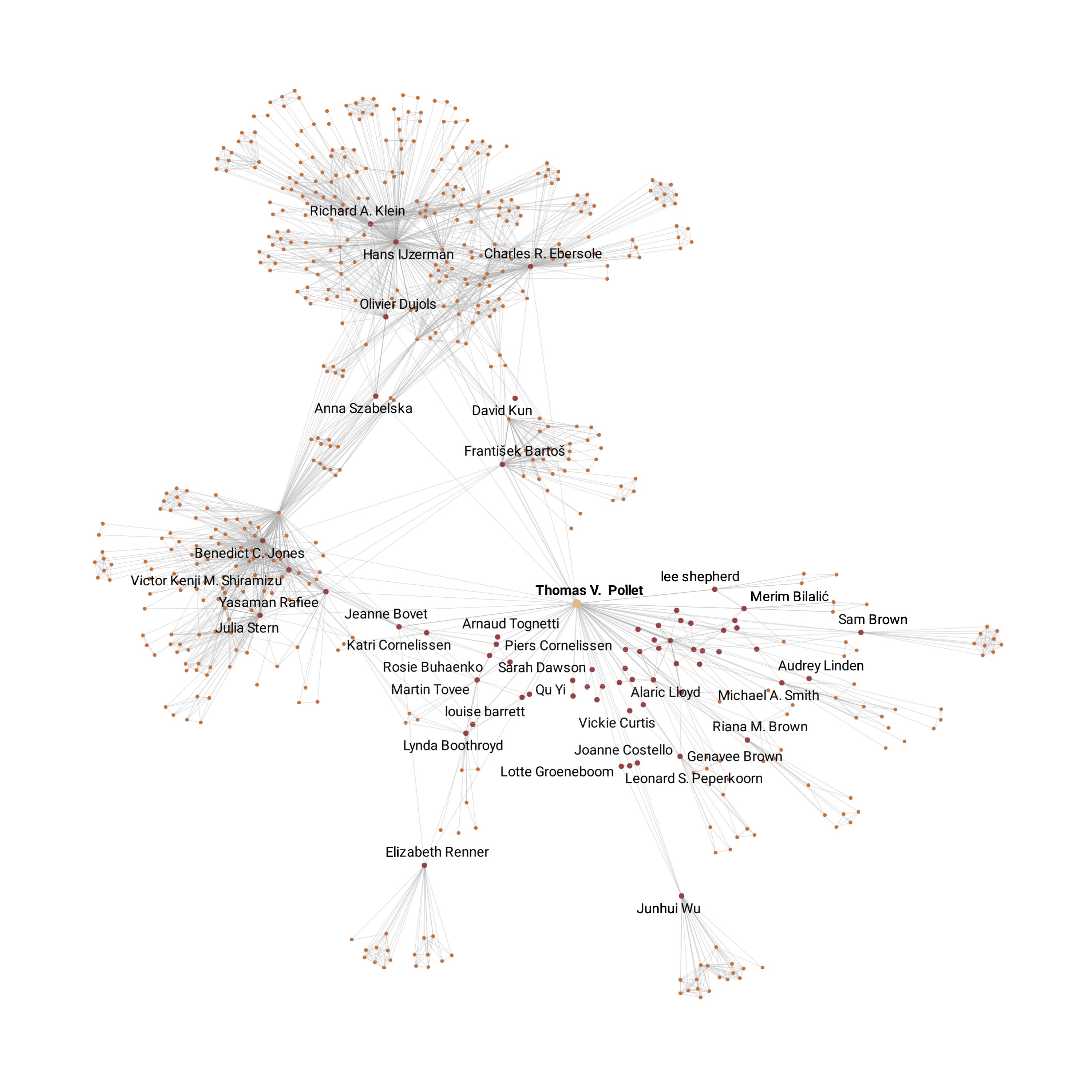 co-author graph of Thomas V. Pollet